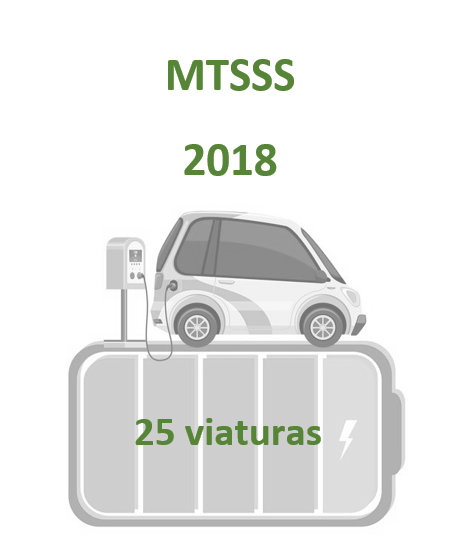 Indicadores de Sustentabilidade - Viaturas