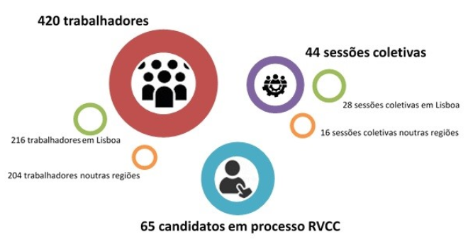 Indicadores de Atividade 2019