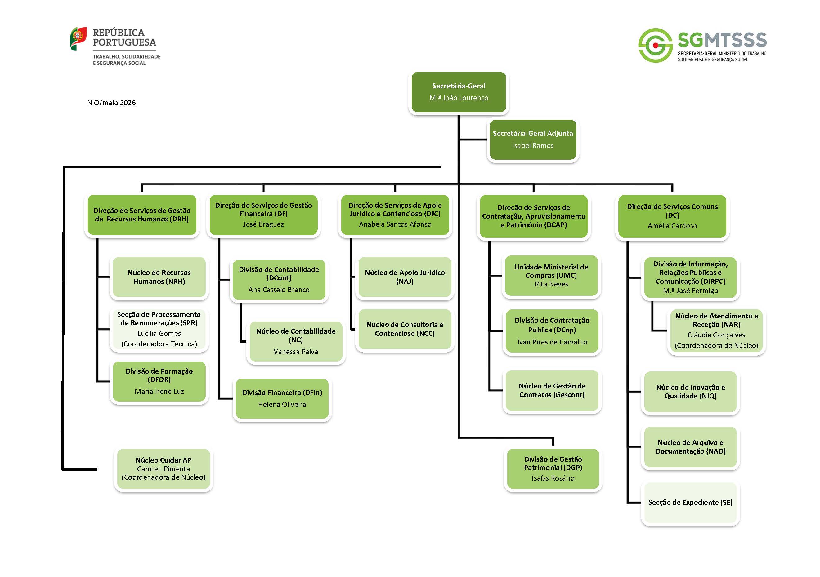 Organograma ilustrativo da organização estrutural da Secretaria Geral