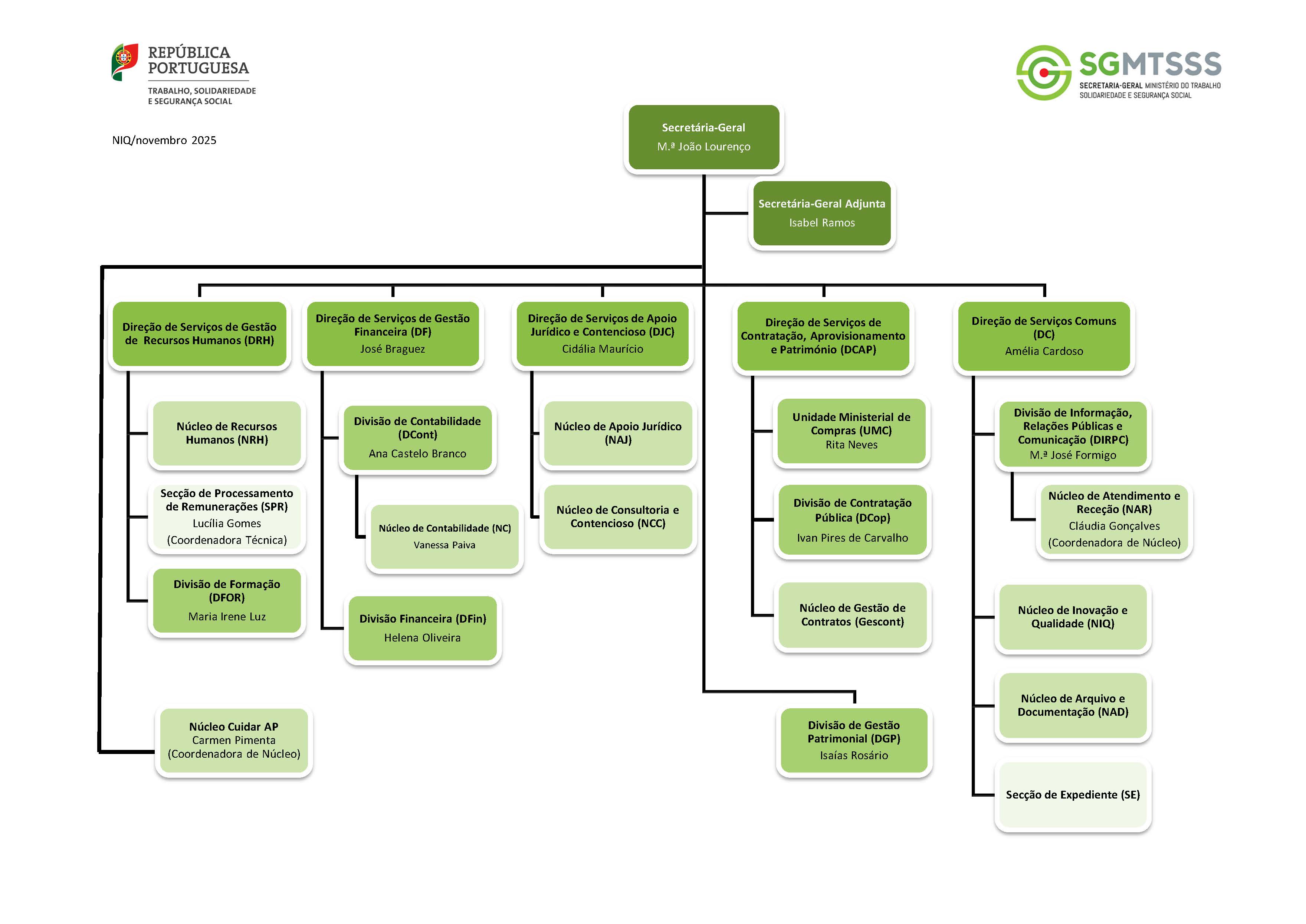 Organograma ilustrativo da organização estrutural da Secretaria Geral