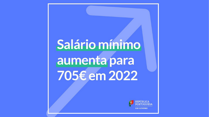 Salário mínimo sobe para 705 euros mensais